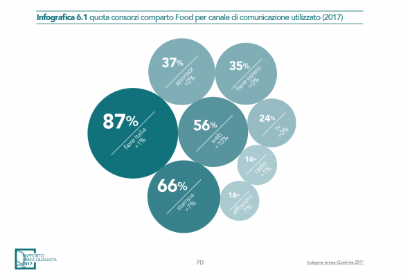 authentico-app-rapporto-ismea-qualivita-export-made-in-italy-2018