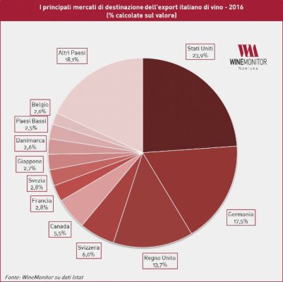 mercati-export-vino-italia-2018