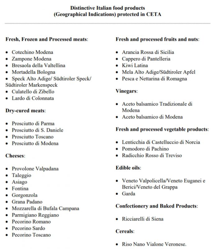 authentico-ita-app-Distinctive-Italian-food-products-IG-protected-in-CETA-Elenco-prodotti-italiani-IG-DOP-IPG-protetti-e-tutelati-dal-ceta-canada