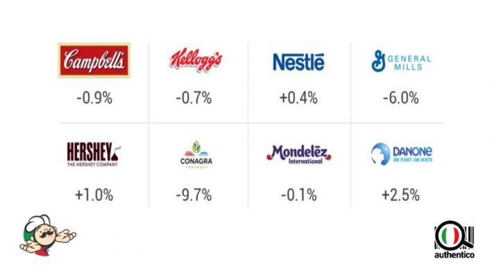 trend del cibo authentico autentico trend del food