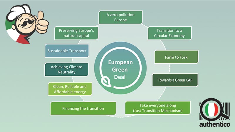 Green Deal Europeo: quali cambiamenti ci aspettano per il settore food