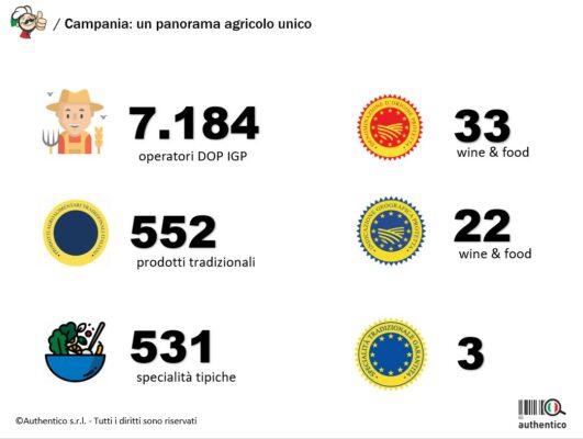 authentico made in campania fatto nella regione eccellenze alimentari agroalimentati enogastronomiche campane elenco cibo dop igp stg