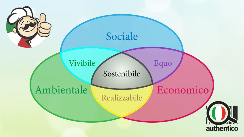 sostenibilita alimentare sostenibilità ambientale economica e sociale